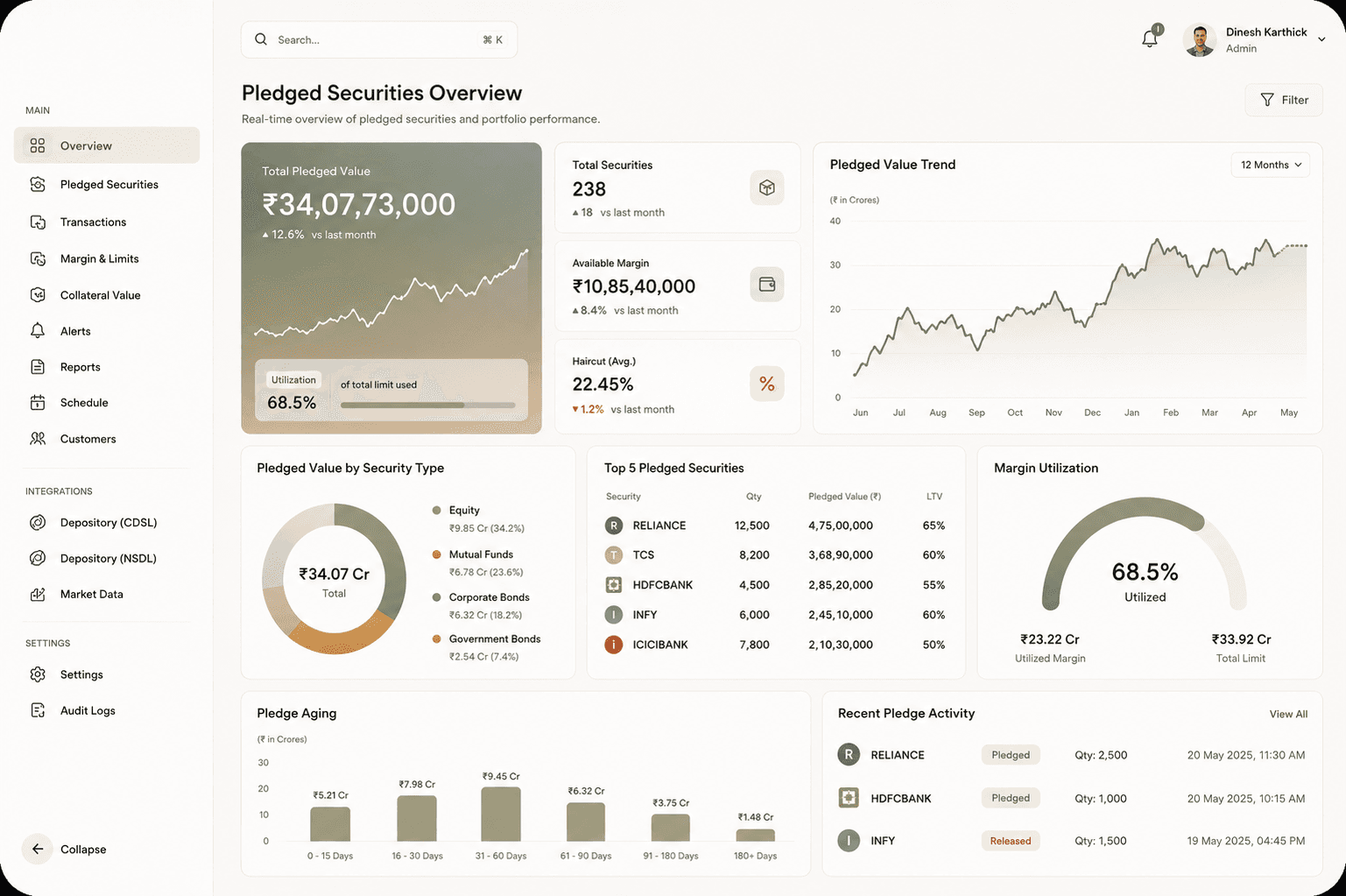 Portfolio and collateral management dashboard on tablet