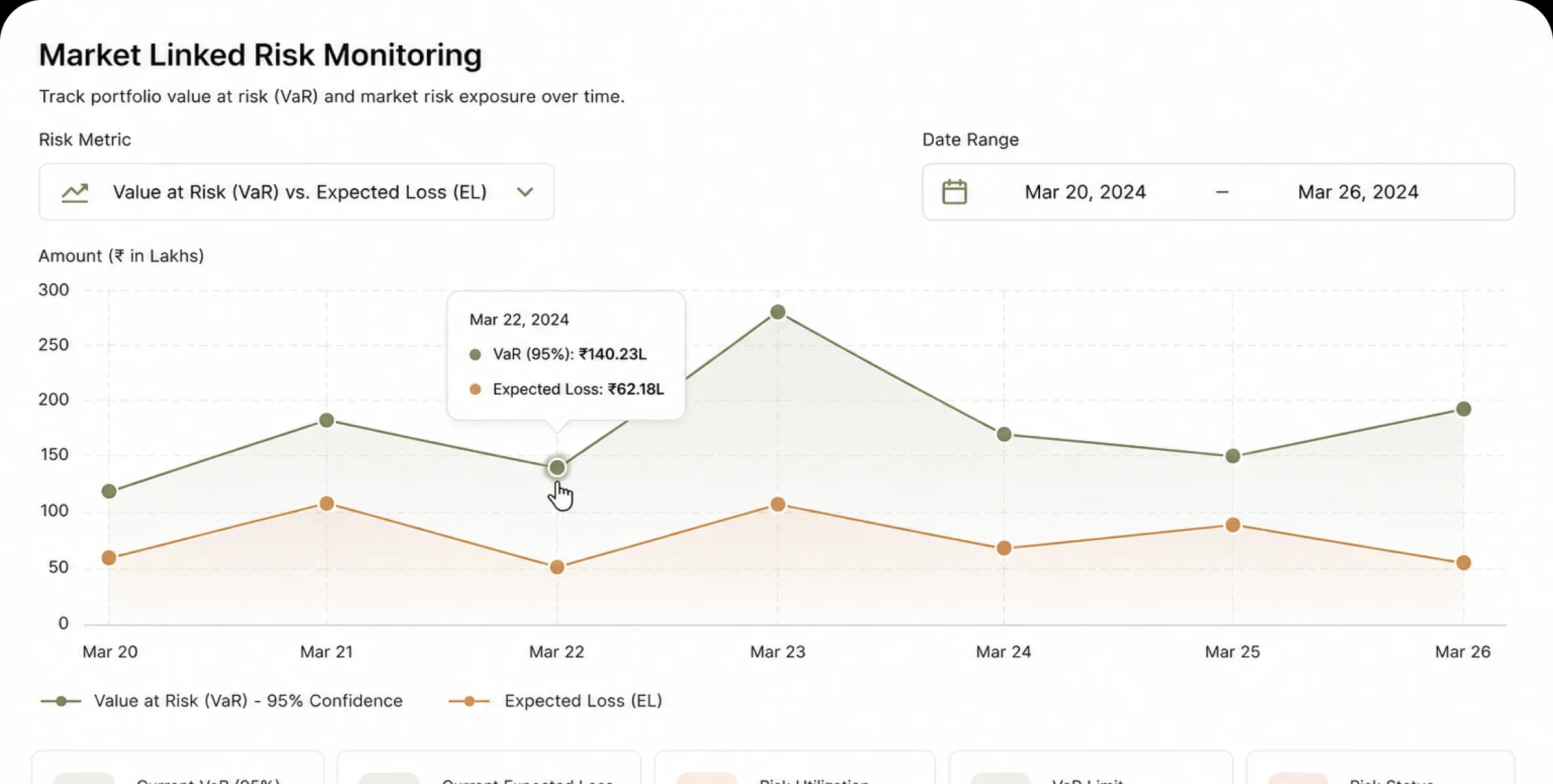 Risk monitoring dashboard showing LTV ratios and collateral exposure