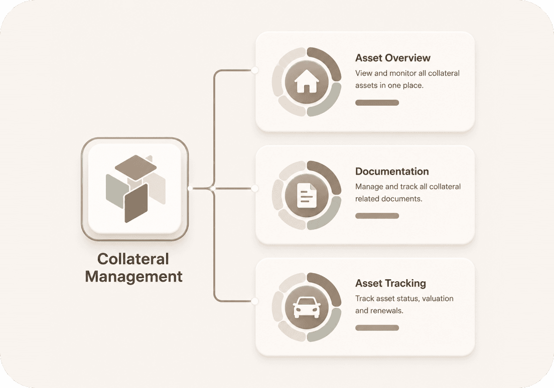 Collateral Management System dashboard